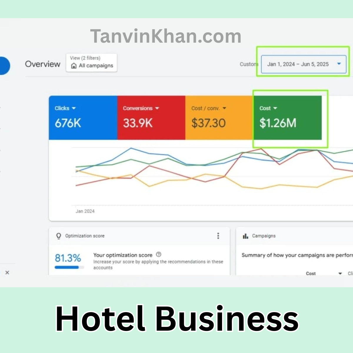 Google Ads Campaign Results - Hotel Business